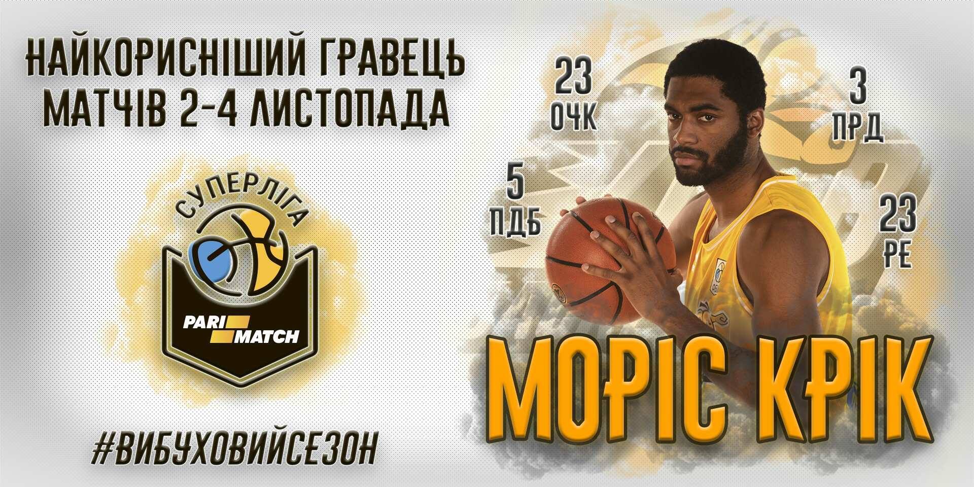 Моріс Крік вдруге поспіль отримав звання MVP тижня