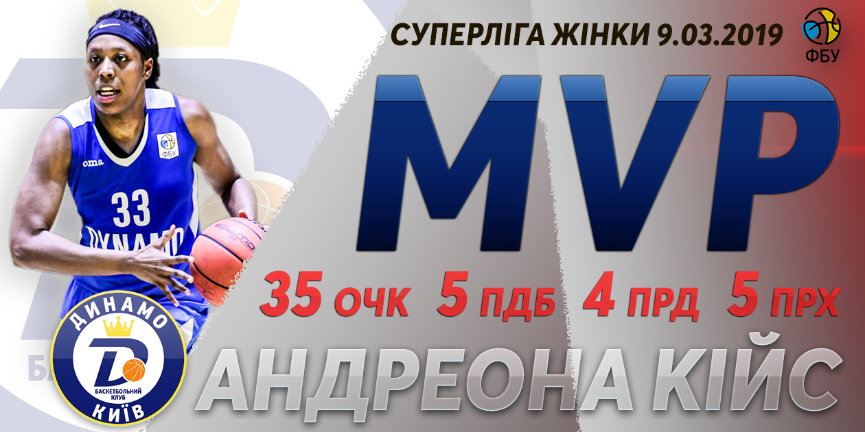 Жіноча Суперліга: названо збірну тижня та MVP 