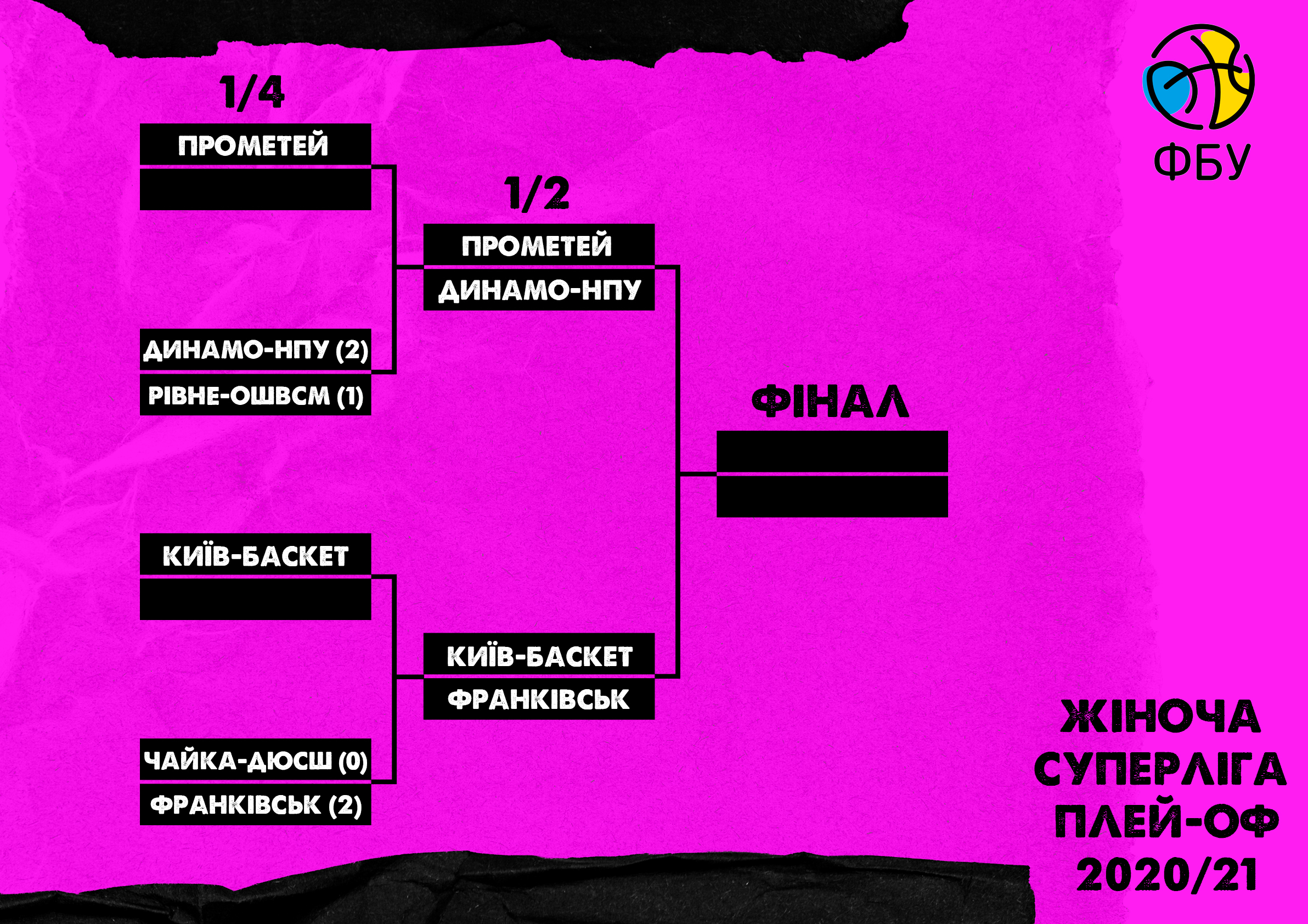 Жіноча Суперліга: розклад півфінальних матчів плей-оф