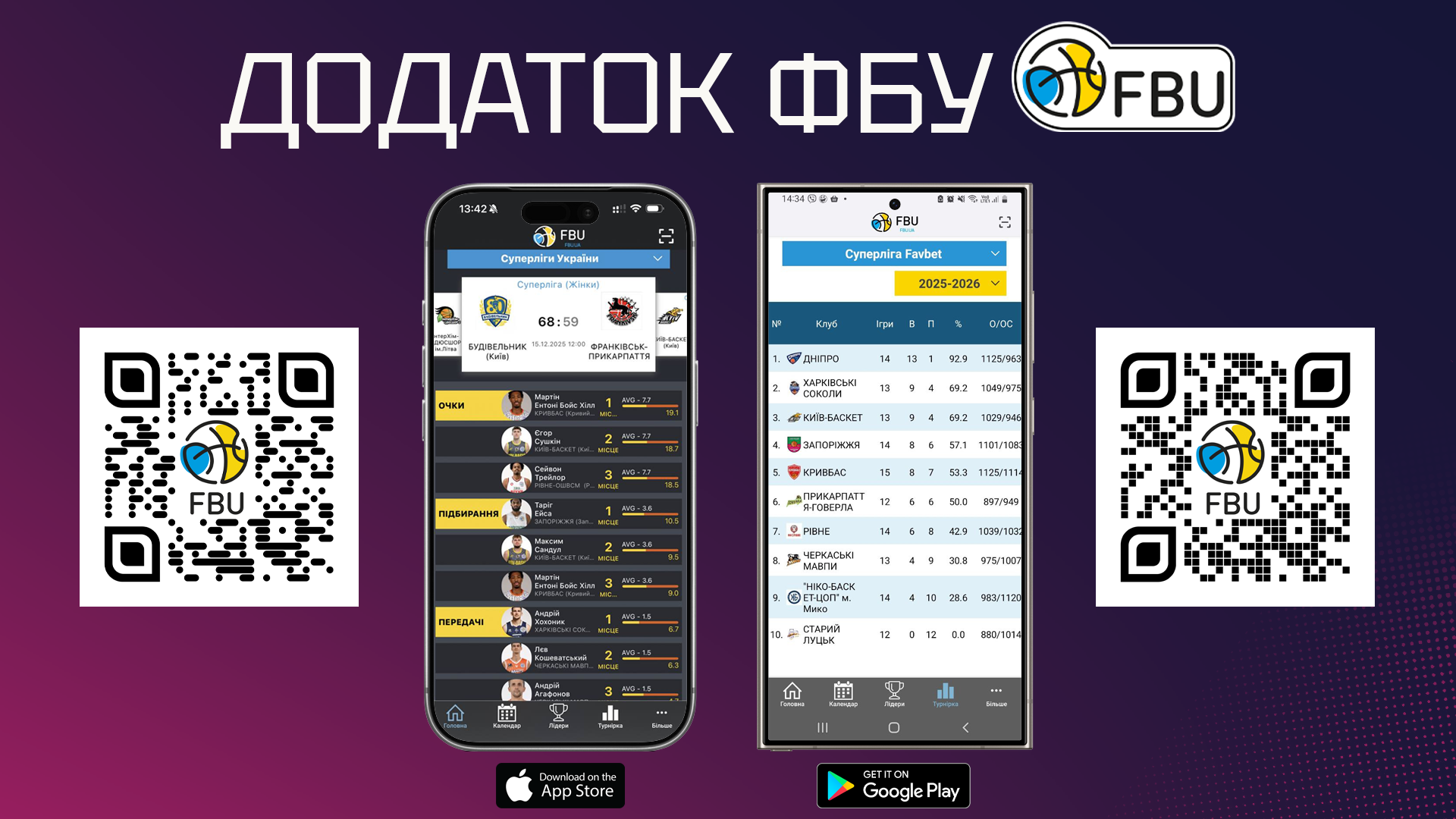 ФБУ оновила мобільний додаток на IOS та Android