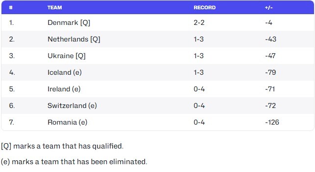 Жіноча збірна вийшла до другого етапу відбору на Євробаскет-2027 5 - basket.com.ua