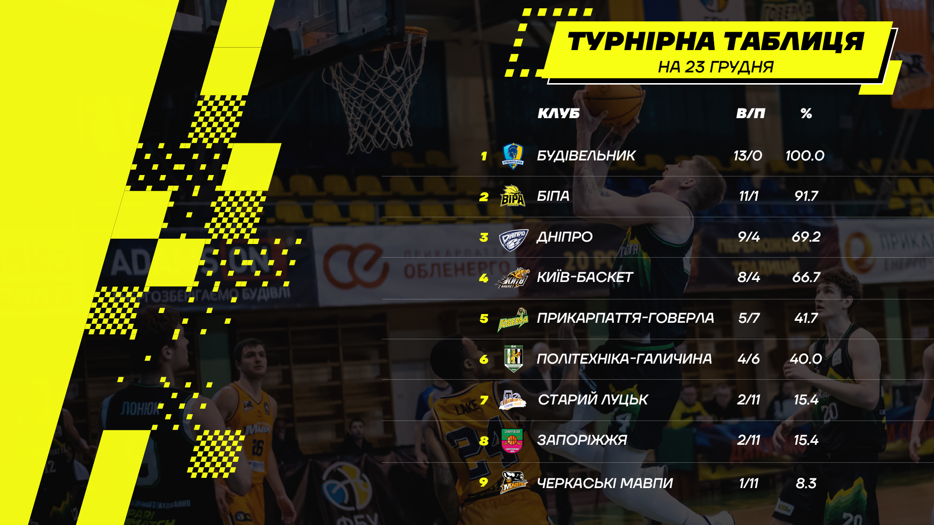 http://i.fbu.kiev.ua/1/43544/standings-1080%20%D0%BA%D0%BE%D0%BF%D0%B8%D1%8F.png