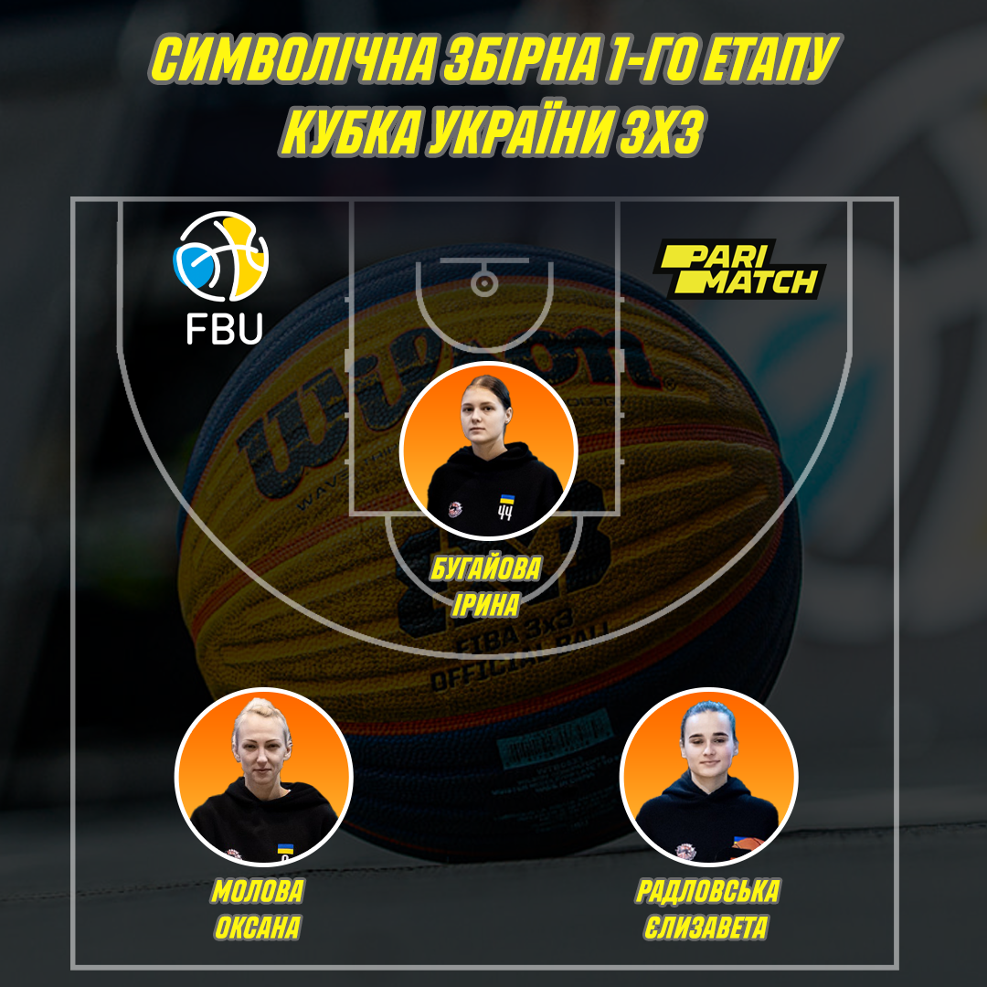 Названо символічну збірну першого етапу Кубка України 3х3 - изображение 2