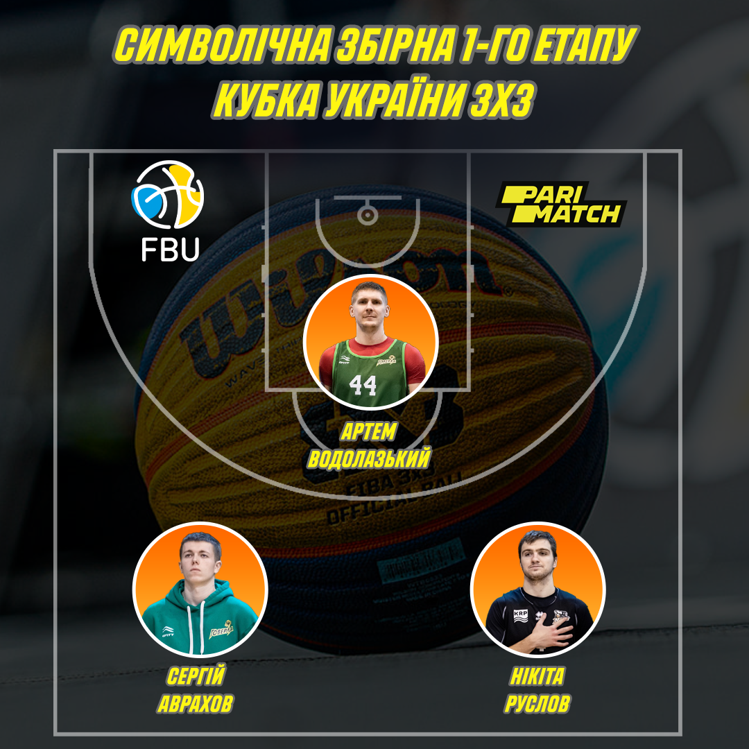 Названо символічну збірну першого етапу Кубка України 3х3 - изображение 1