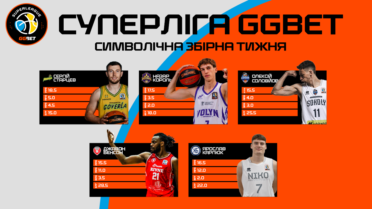 Визначено символічну збірну та MVP 4 туру Суперліги GGBET