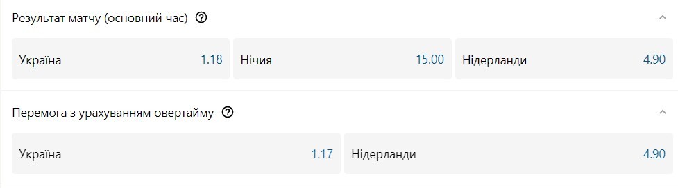 Україна - Нідерланди: шанси збірних на перемогу 4 - basket.com.ua Україна - Нідерланди: шанси збірних на перемогу 3 - basket.com.ua