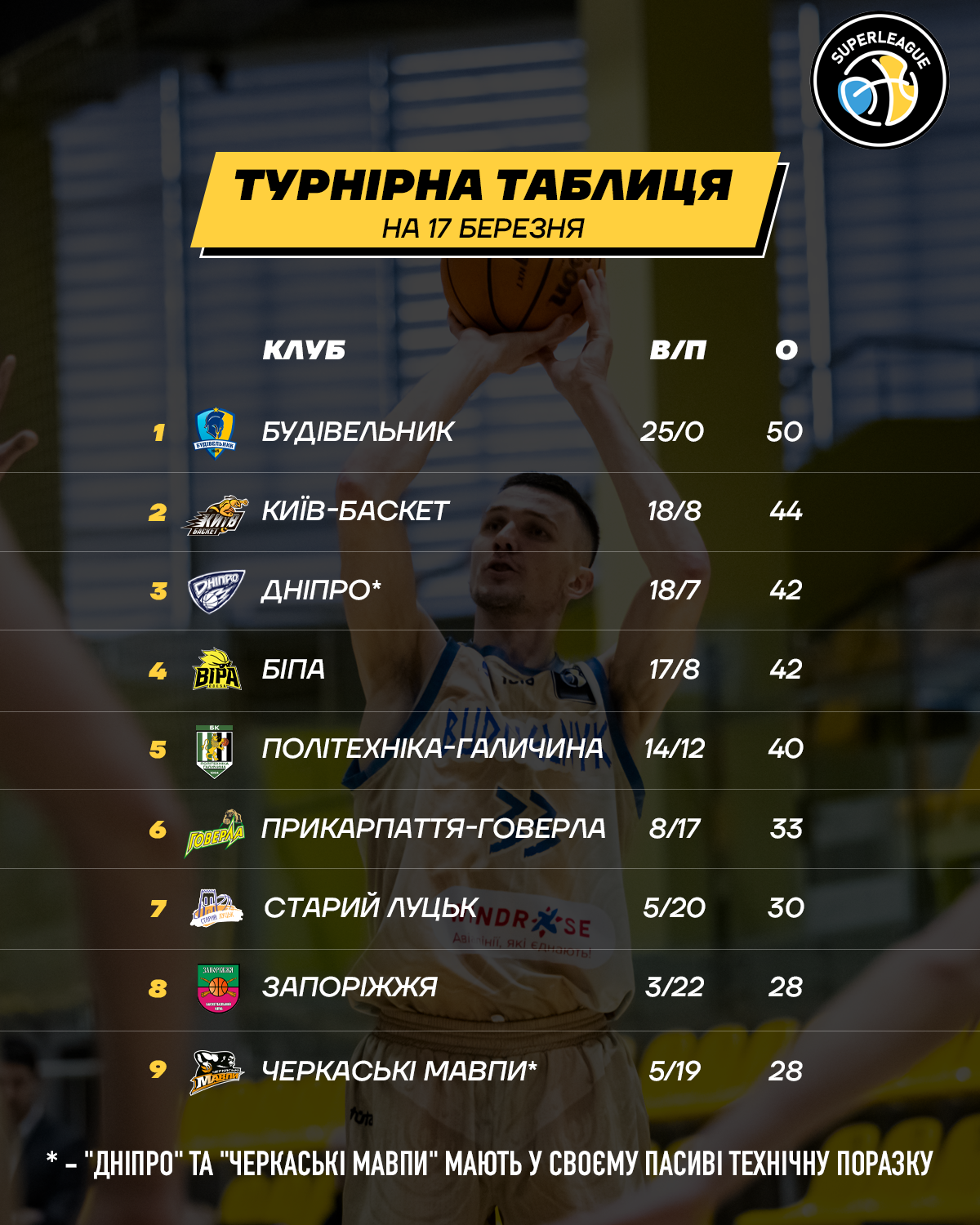 http://i.fbu.kiev.ua/1/44365/standings-4x5%20%D0%BA%D0%BE%D0%BF%D0%B8%D1%8F.png