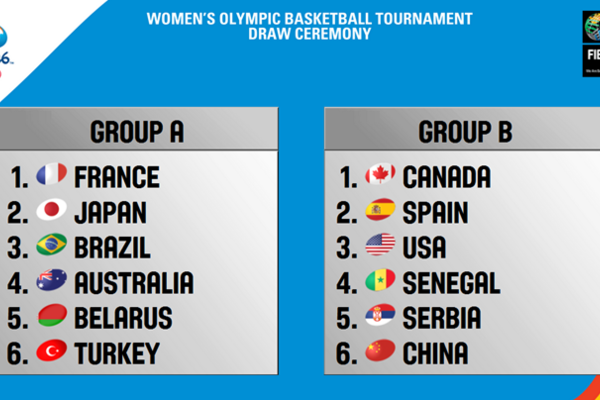 Сформовано групи баскетбольного турніру Олімпіади серед жінок