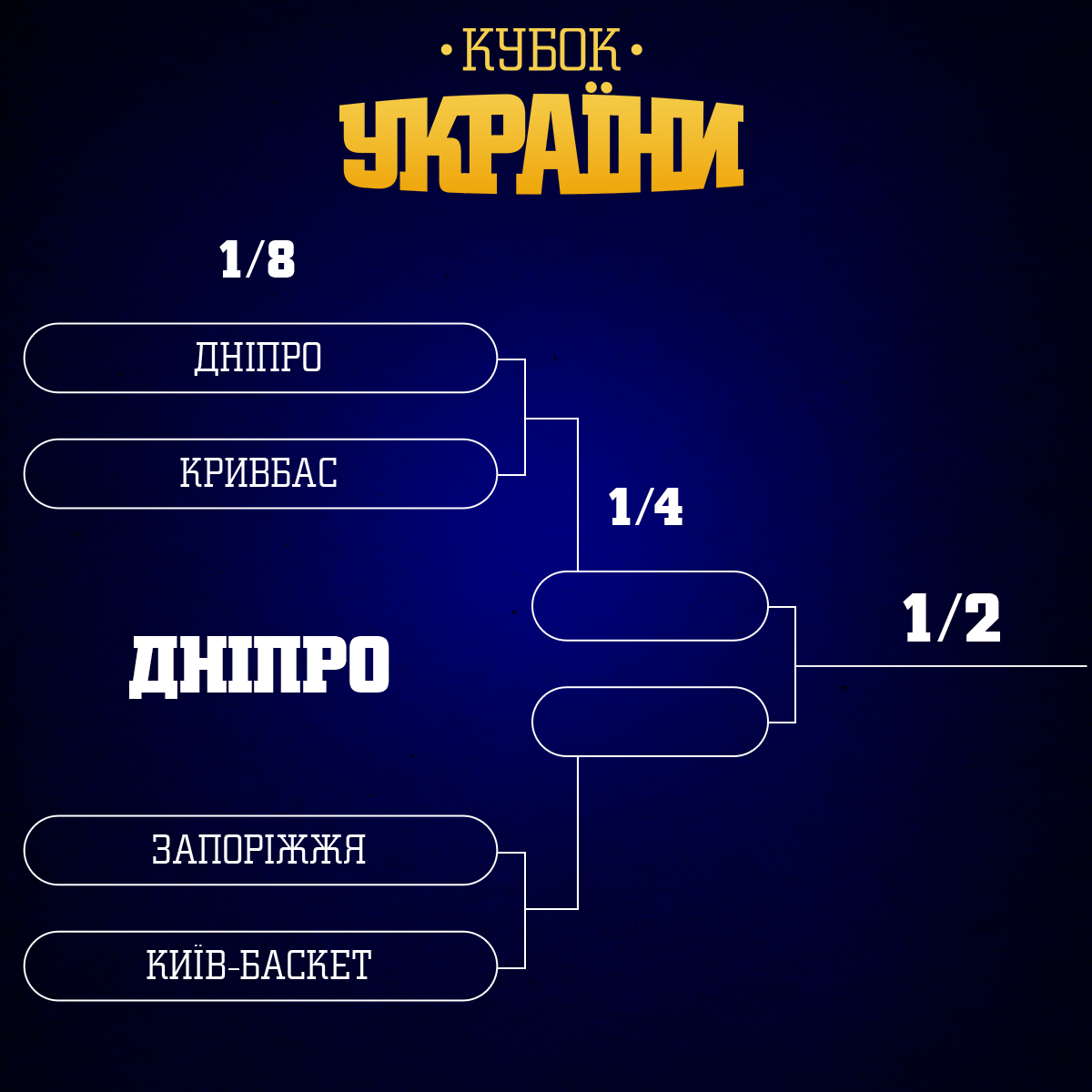 https://i.fbu.kiev.ua/1/50121/ukr-cup-brackets%20%D0%BA%D0%BE%D0%BF%D0%B8%D1%8F-2%20-2-.png